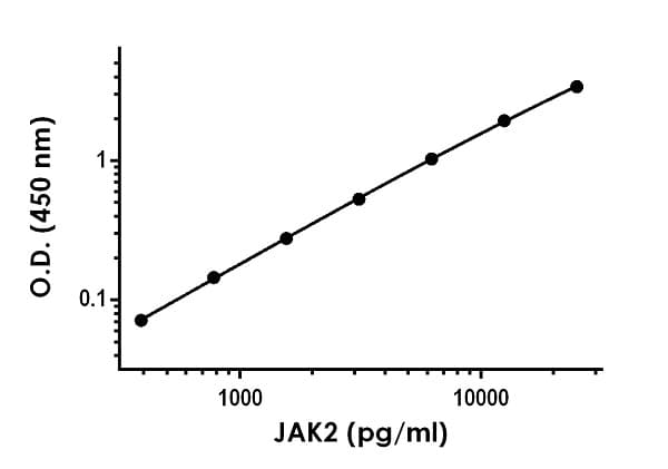 JAK2 ELISA Kit(AB253224)