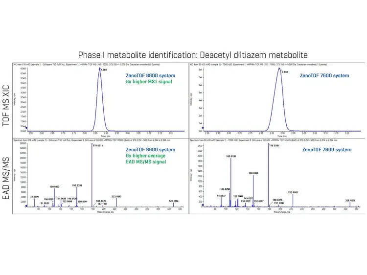 Metabolite Identification Of Deacetyl Diltiazem