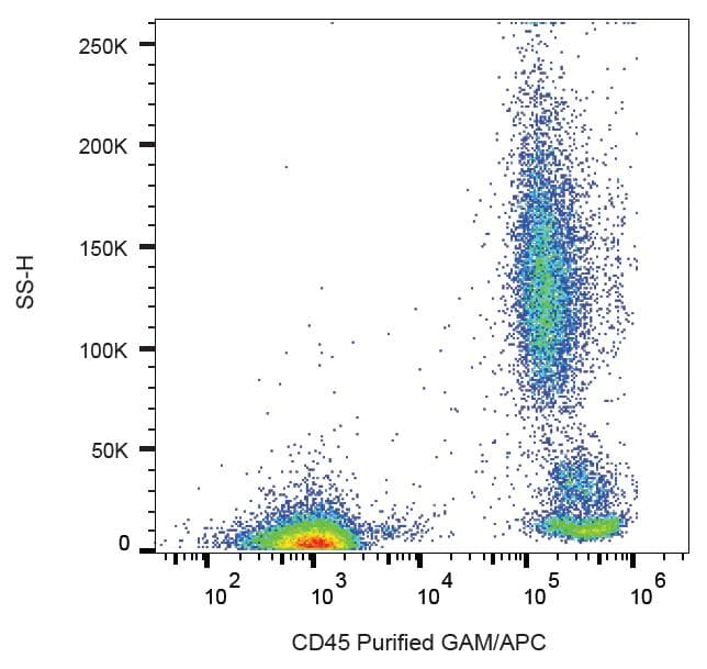 Anti-CD45 antibody [MEM-28](AB8216)