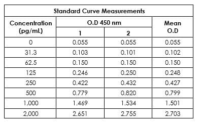 Mouse IL-18 ELISA Kit(AB216165)