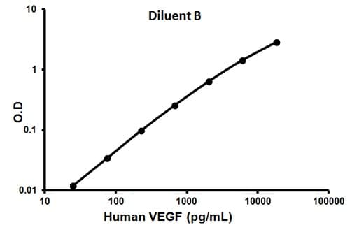 Human VEGF ELISA Kit(AB100662)