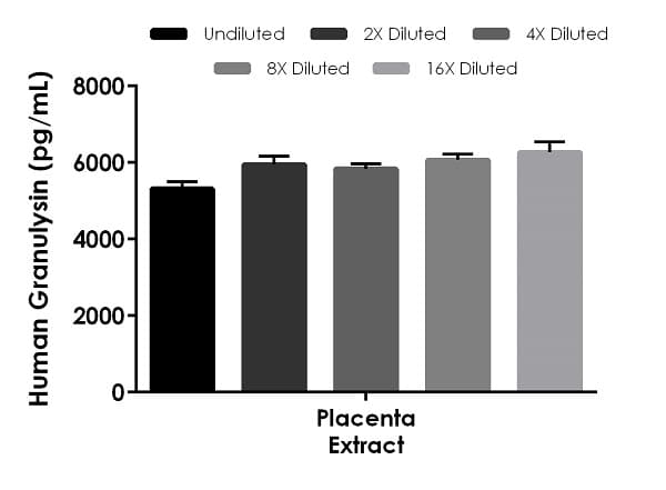 Human Granulysin ELISA Kit(AB256402)