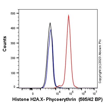 Pe Histone H2ax Antibody Epr22820 23 Chip Grade Ab314253  Flow Cytometry Intracellular Img421933