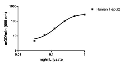 Catalase Activity Assay Kit (Immunocapture)(AB118184)