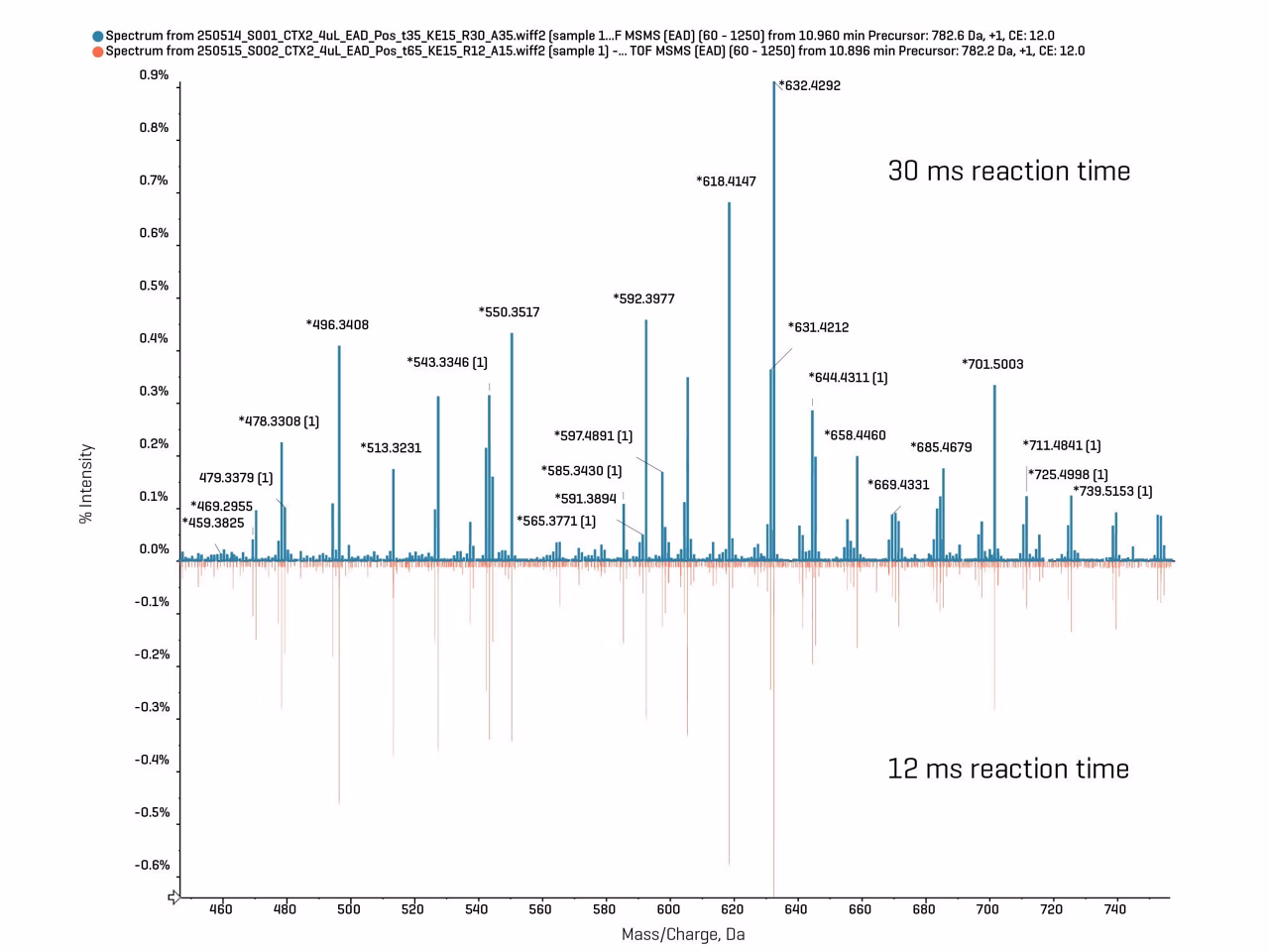 Sciex 12ms Reaction Time Img5 V2