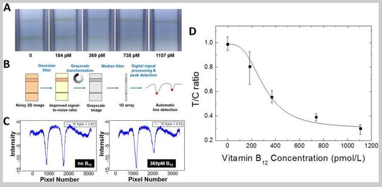 Gold Conjugation Kit (40nm, 20 OD)(AB154873)