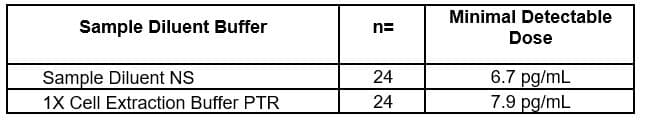 Mouse Pro-Collagen I alpha 1 ELISA Kit(AB210579)