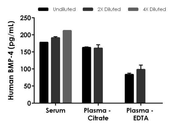 Human BMP-4 ELISA Kit(AB231930)
