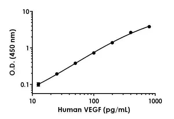 Human VEGF ELISA Kit(AB222510)