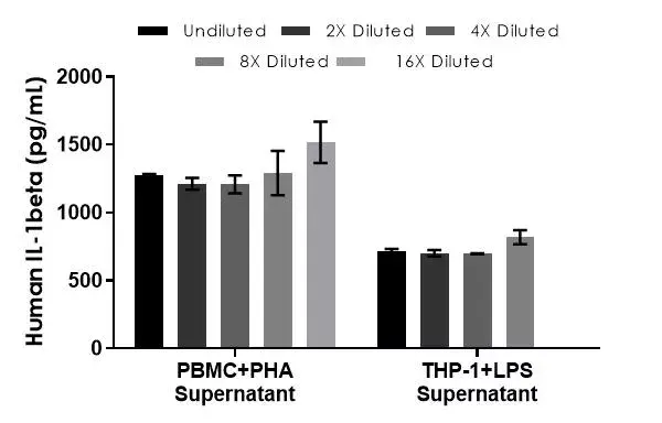 Human IL-1 beta ELISA Kit(AB214025)