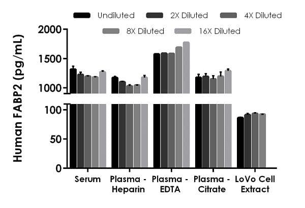Human FABP2 ELISA Kit(AB234566)