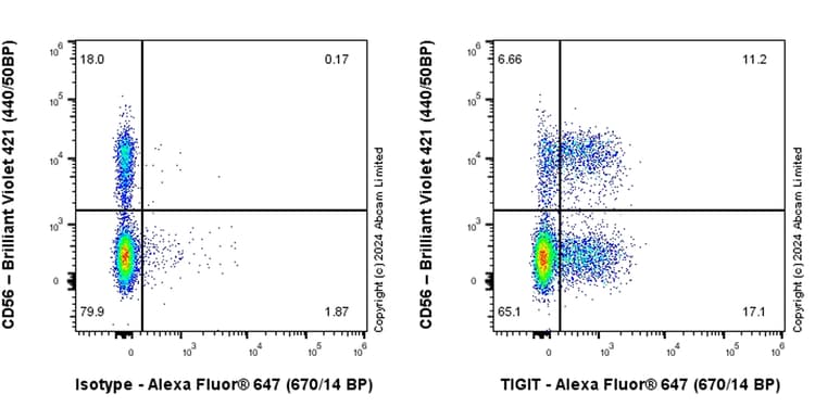 Goat Anti-Rabbit IgG H&L (Alexa Fluor® 647) preadsorbed(AB150083)