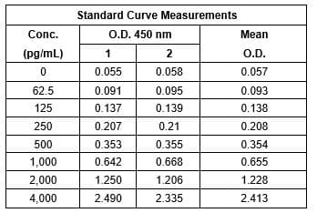 Mouse Albumin ELISA Kit(AB207620)