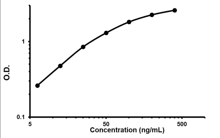 Mouse IgA ELISA Kit(AB157717)