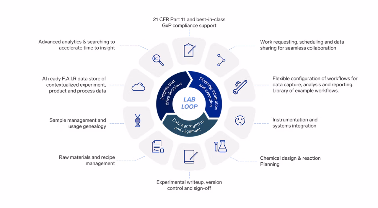 Enterprise Ready Platform Lab Loop Full
