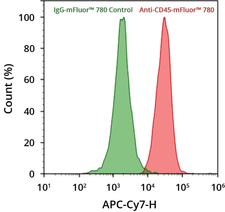 mFluor™ Red 780 Conjugation Kit(AB312808)