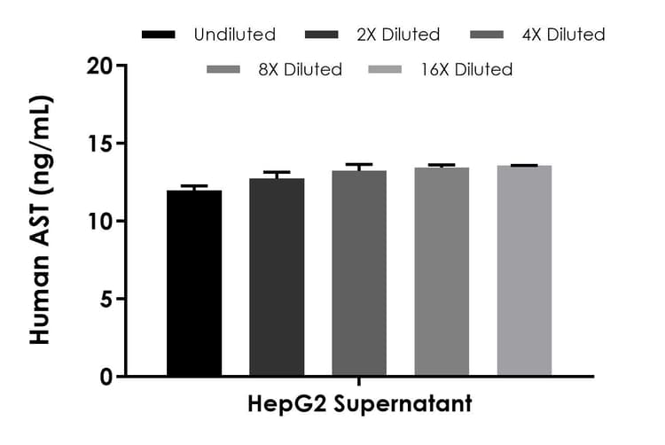 Human AST ELISA Kit (Aspartate Aminotransferase)(AB263881)