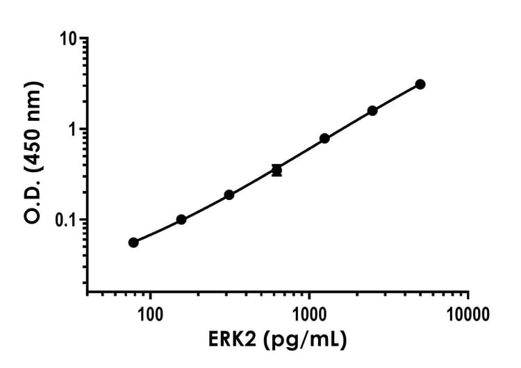 Human/Mouse /Rat ERK2 ELISA Kit(AB317550)