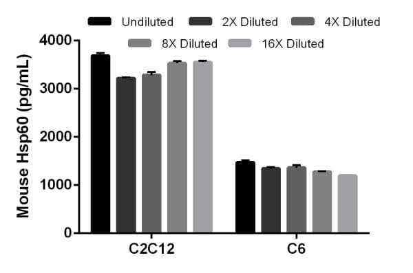 Mouse HSP60 ELISA Kit(AB208344)
