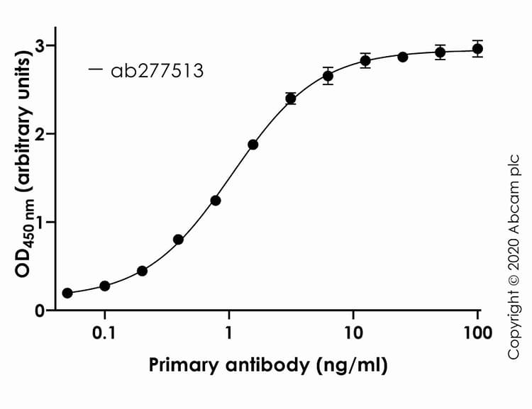 Anti-SARS-CoV-2 Spike RBD antibody [CV30](AB277513)