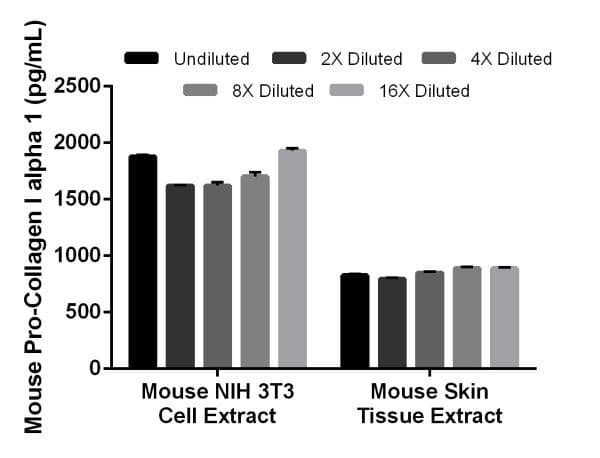 Mouse Pro-Collagen I alpha 1 ELISA Kit(AB210579)