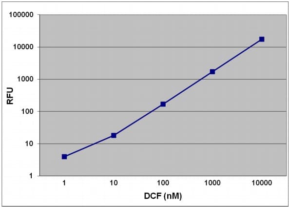 DCF ROS/RNS Assay Kit (biofluids, culture supernatant, cell lysates)(AB238535)