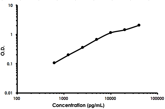 Human IGFBP7 ELISA Kit(AB213790)