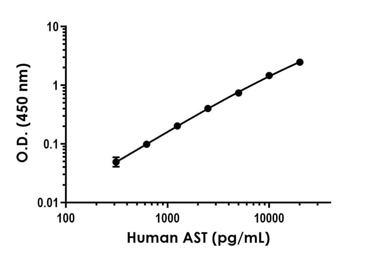 Human AST ELISA Kit (Aspartate Aminotransferase)(AB263881)