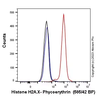 PE Rabbit IgG, monoclonal [EPR25A] - Isotype Control(AB209478)