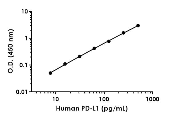 Human PD-L1 ELISA Kit [28-8](AB277712)