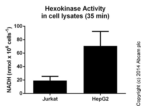 Hexokinase Activity Assay Kit (Colorimetric)(AB136957)