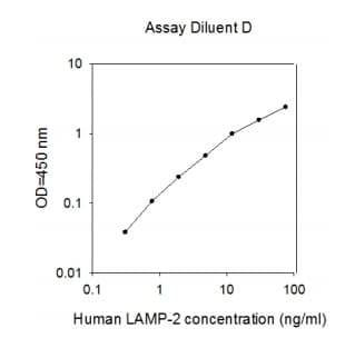 Human LAMP2 ELISA Kit(AB277449)