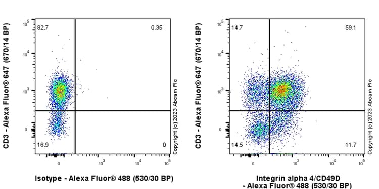 Anti-Integrin alpha 4/CD49D antibody [P4C2](AB309548)