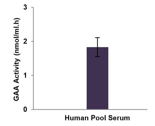 Lysosomal alpha-Glucosidase Activity Assay Kit (Fluorometric)(ab252887)