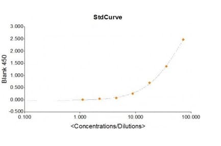 Bovine Lactoferrin ELISA Kit(AB274406)
