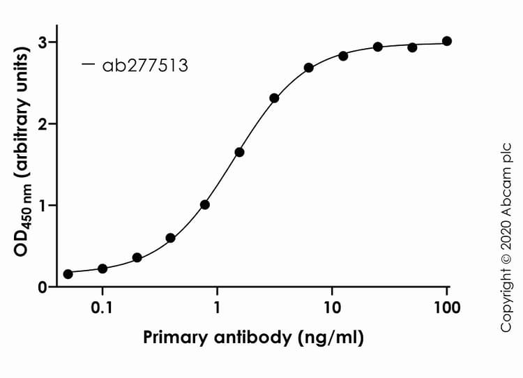 Anti-SARS-CoV-2 Spike RBD antibody [CV30](AB277513)
