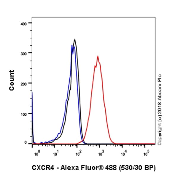 Anti-CXCR4 antibody [UMB2](AB124824)