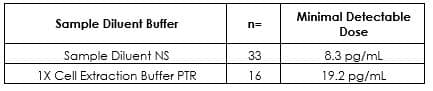 Human IL-18 ELISA Kit(AB215539)