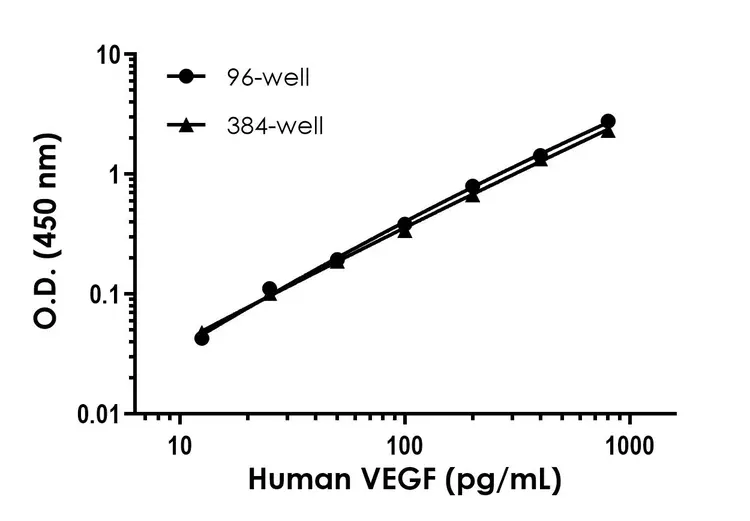 Human VEGF ELISA Kit(AB222510)