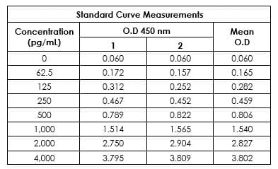 Human IL-18 ELISA Kit(AB215539)