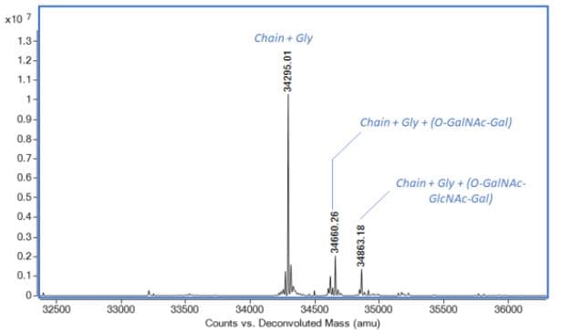Recombinant human Apolipoprotein E(AB280330)