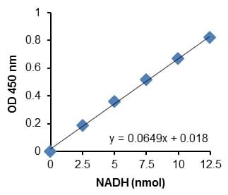 Triose Phosphate Isomerase (TPI) Activity Assay Kit (Colorimetric)(AB197001)