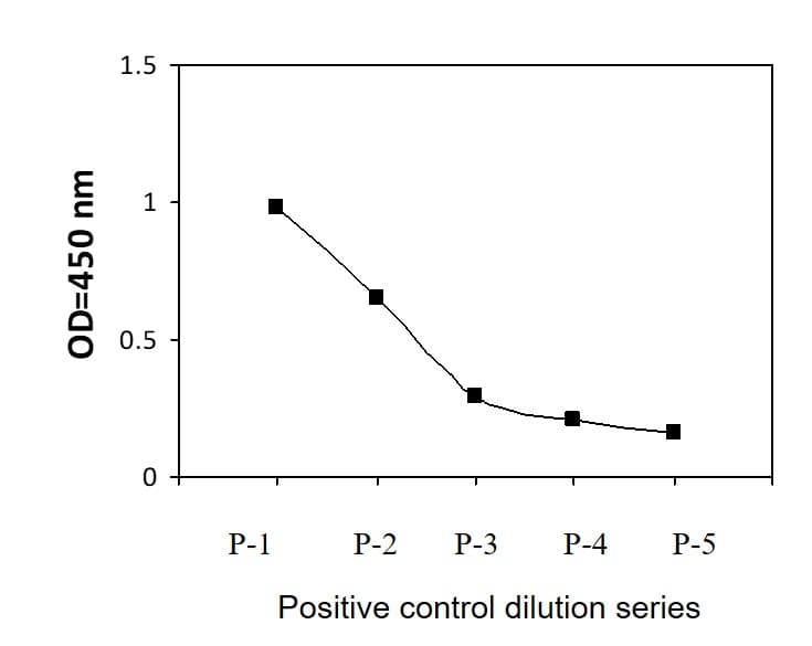 Phospho-Phospholipase C gamma 1/PLC-gamma-1 (Y771) ELISA Kit(ab279892)