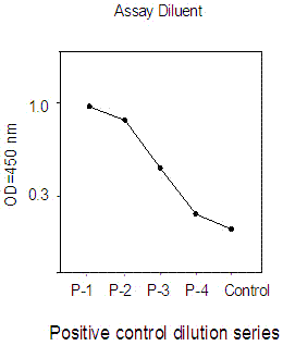 Mek1 (pS217/221) + total Mek1 ELISA Kit(AB126448)