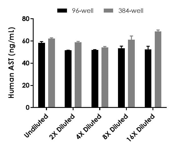 Human AST ELISA Kit (Aspartate Aminotransferase)(AB263881)