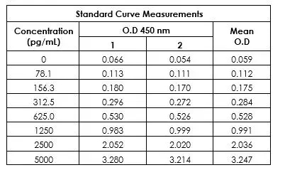 Human TREM2 ELISA Kit(AB224881)