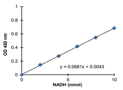 Creatine Kinase Activity Assay Kit (Colorimetric)(AB155901)