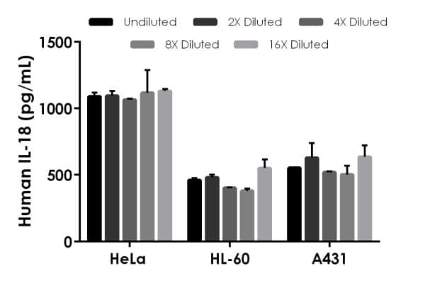 Human IL-18 ELISA Kit(AB215539)