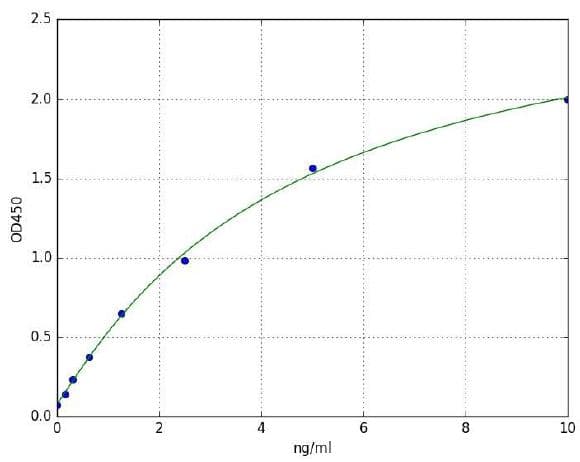 Human Cathepsin G ELISA Kit(AB285277)