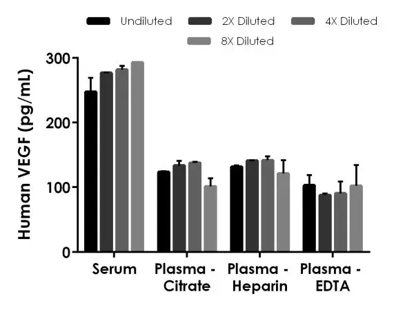 Human VEGF ELISA Kit(AB222510)